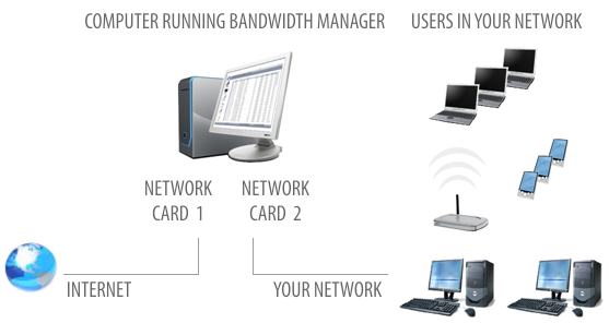 Bandwidth Limiter Router Program