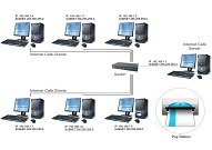 Network Topology Example 1