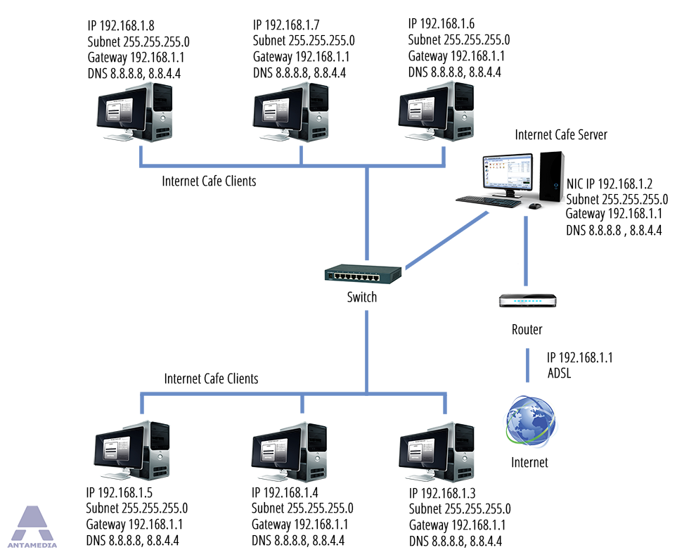 Download Ciber Control 4.0 Windows 7