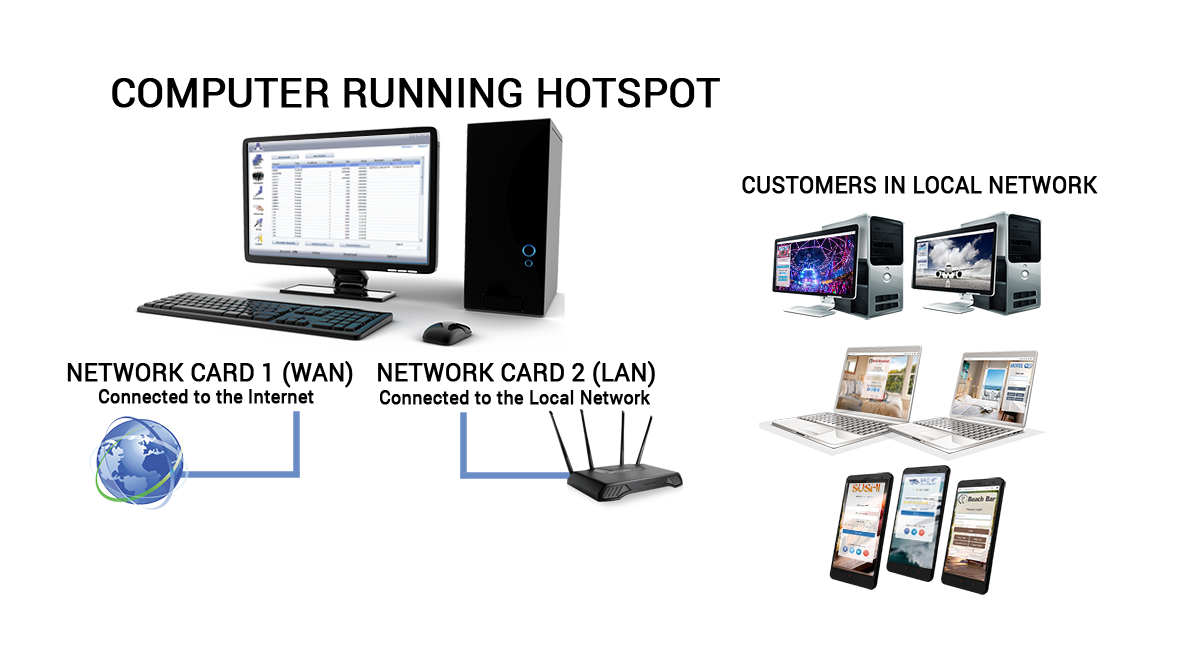 hotspot-software-gateway Create WiFi Hotspot App