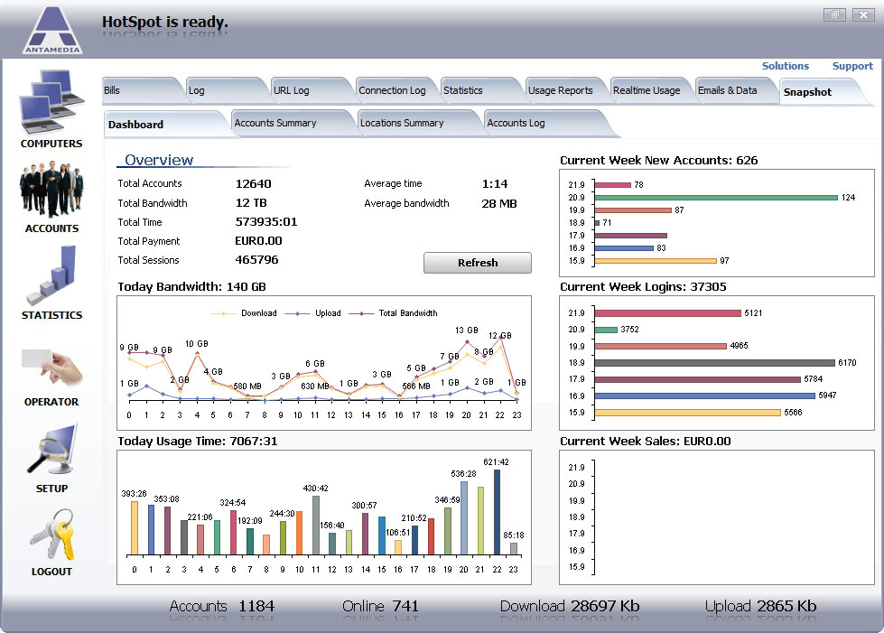 hotspot_dashboard_stat HotSpot Statistics Dashboard