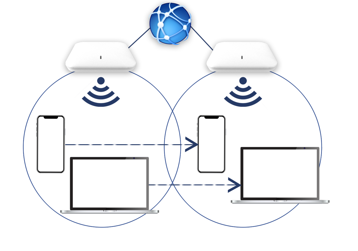 WiFi Roaming I Antamedia