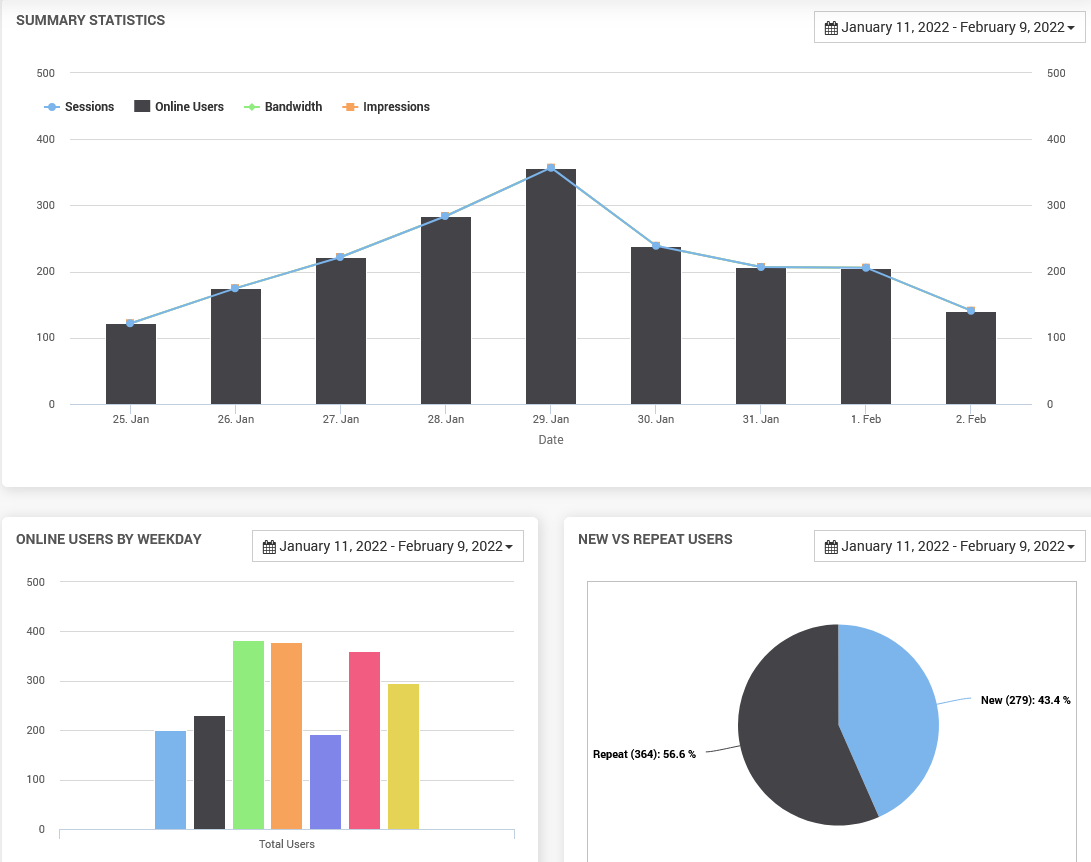 statistics-summary