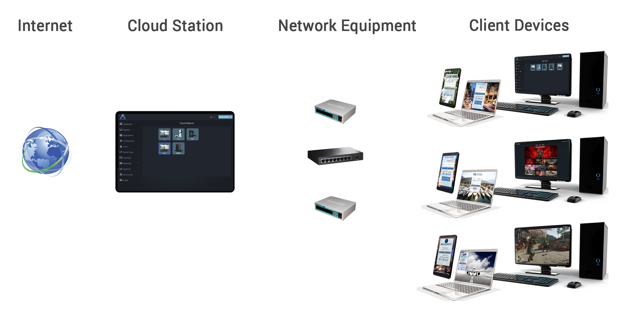 cloud-station-basic-topology