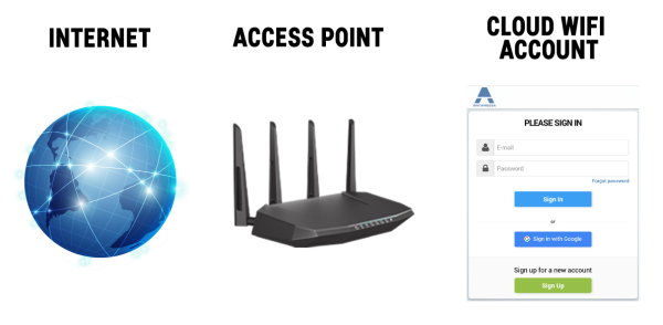 cloud-wifi-articles1-1-2025