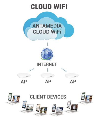cloud-wifi-topology-2025