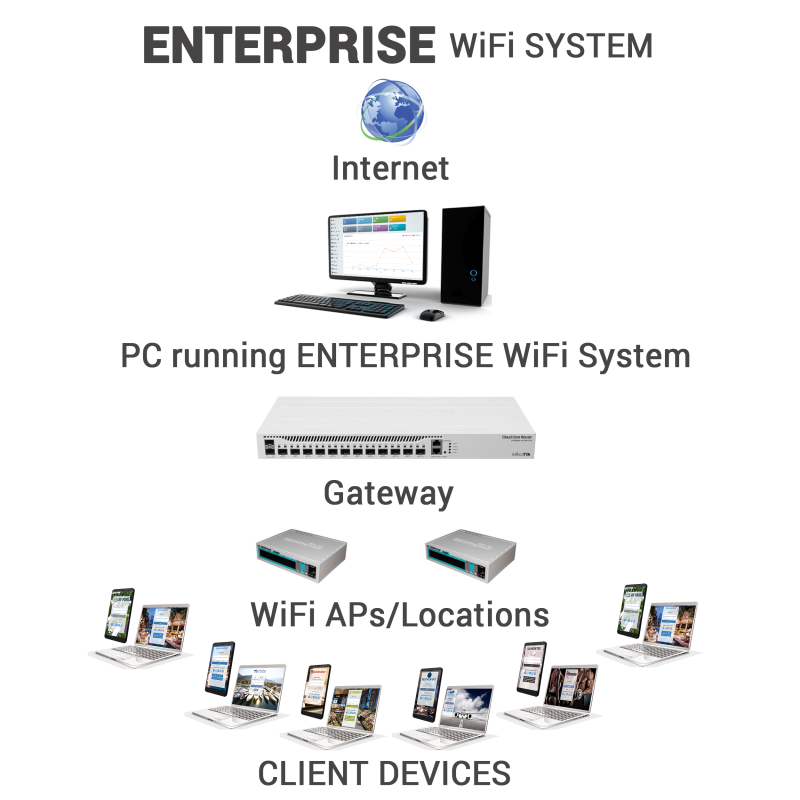 enterprise-PC-topology