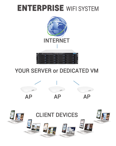 nterprise-wifi-topology-2025